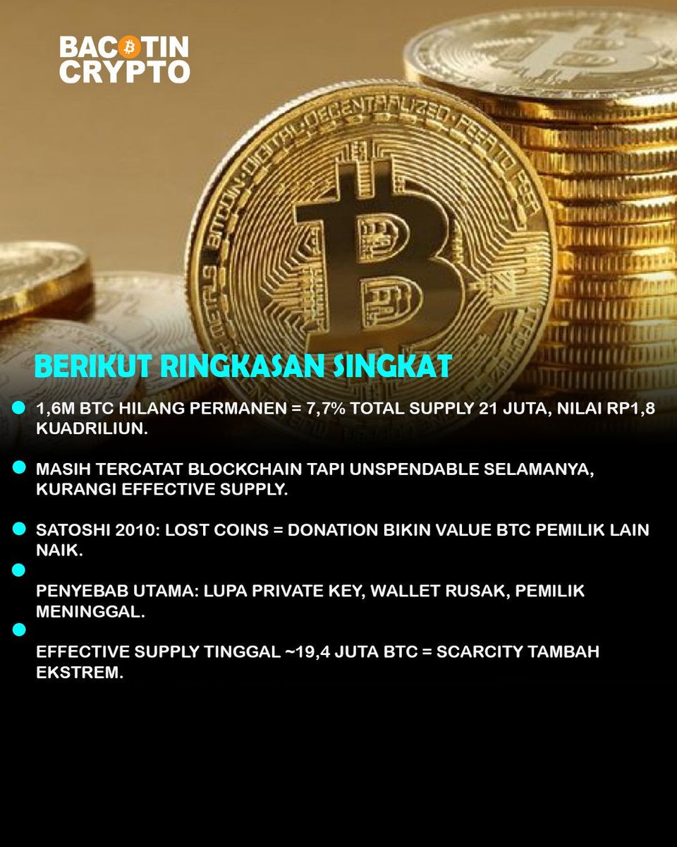 bacotincrypto's tweet photo. 1,6 JUTA BTC (Rp1,8K T) HILANG SELAMANYA! 7,7% supply evaporasi. Satoshi: 'Lost coins = DONATION bikin BTC lain lebih mahal!' Scarcity king! 

#LostBitcoin #16MBTC #BitcoinScarcity #SatoshiQuote #RiverData #EffectiveSupply #PrivateKeyLost #UltraScarce https://t.co/JjifQq75ui