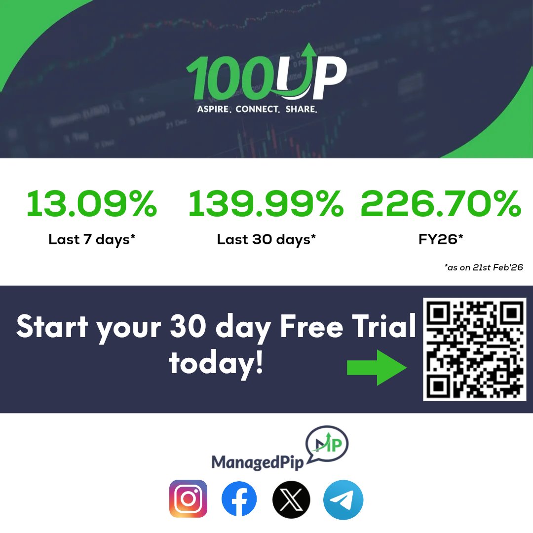 ManagedPip's tweet image. In today's #DailyCorner, we will be charting #USDJPY, #US2000/#RUT and #XTIUSD/#WTI.
----
Stay tuned here or check out our blog later.
📌managedpip.com/daily-corner
---- 

#Forex #Indices #Commodities