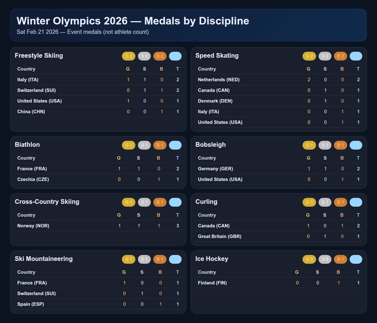Olympics tweet media