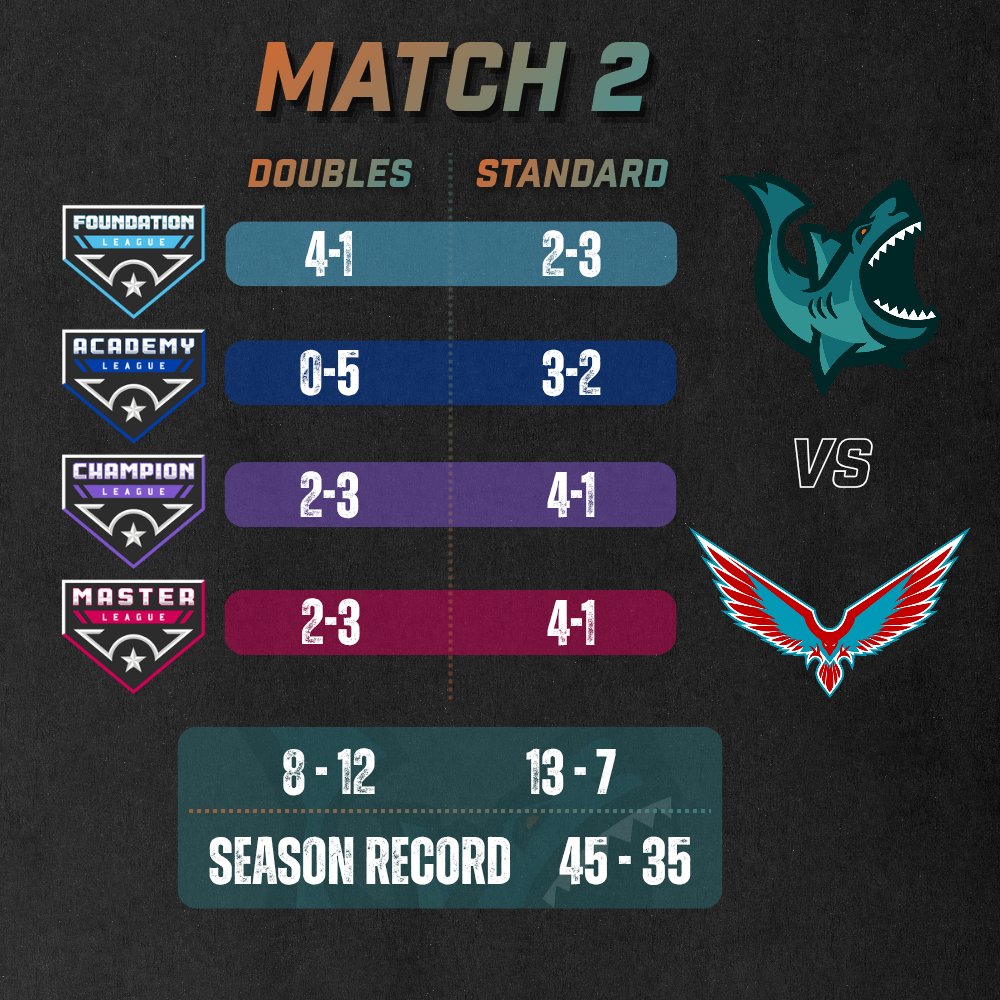 Sharks MLE tweet media