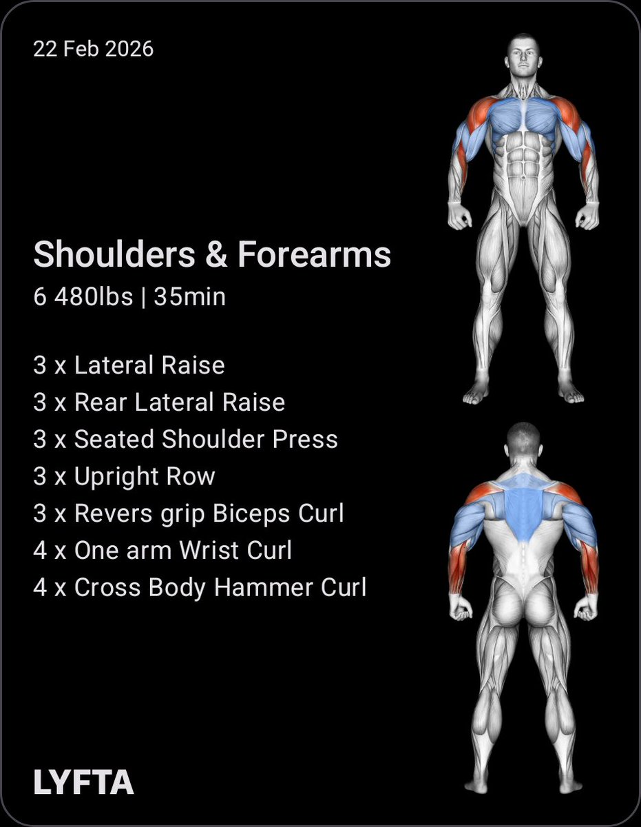 I just lifted 6 480 lbs on <a href="/LyftaApp/">Lyfta: Gym Workout Tracker</a>

🥇🥈🥉 44 Achievements
7 Exercises, 23 Sets

Check out the workout and join me on Lyfta: lyfta.app/wk/3vkku