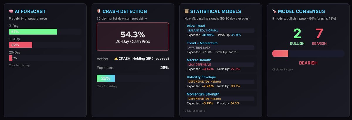 Nobody with the Aion Terminal was bullish crypto btw.

$BTCUSD $BTC $ETHUSD $ETH $COIN $MSTR 

peep a couple more statistical models were added... keeps getting crazier.

ai.aionanalytics.com code PUTS, final week ahead of free 1mo trials.