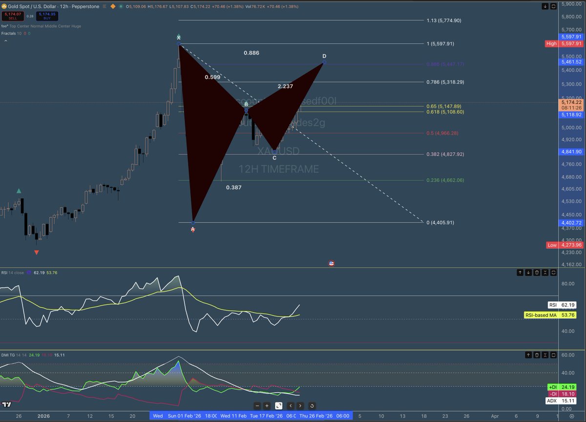 $GLD