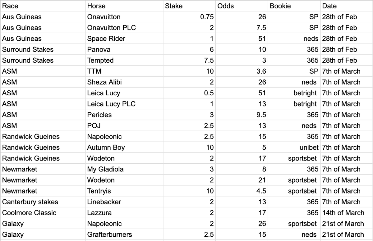 Sit and Steer Stand and Cheer Racing tweet media