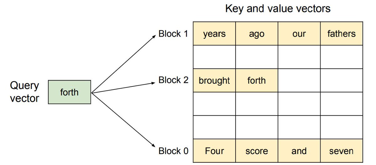 Day 11/30: Learning JAX for Machine Learning 🚀

Today,  I learned about the full XLA pipeline from tracing to hardware codegen and Inference Optimization!

The XLA compiler stack is the engine that makes JAX fast. It transforms Python jaxpr (a custom JAX-native IR) into