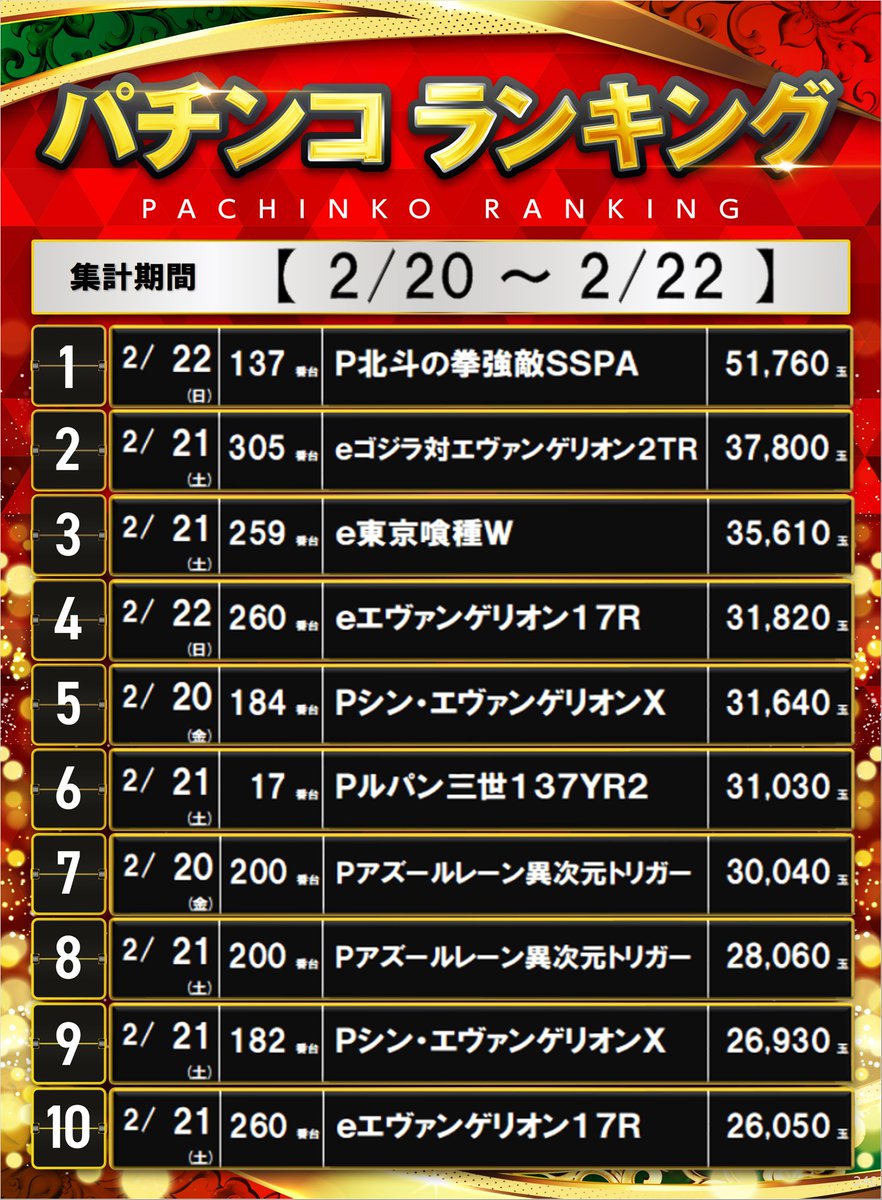 ダイナム静岡新居店～2005.4.5～ tweet media