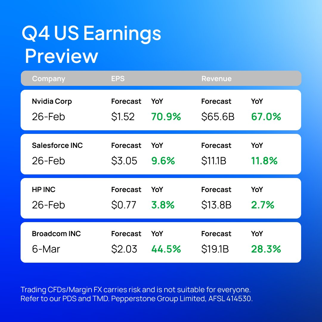 Pepperstone tweet media
