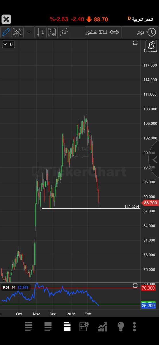 𝒲𝒶𝓁𝑒𝑒𝒹 𝐵𝒾𝓃 𝑀𝑜𝒽𝒶𝓂𝓂𝑒𝒹 (هدوء مختلف) tweet media
