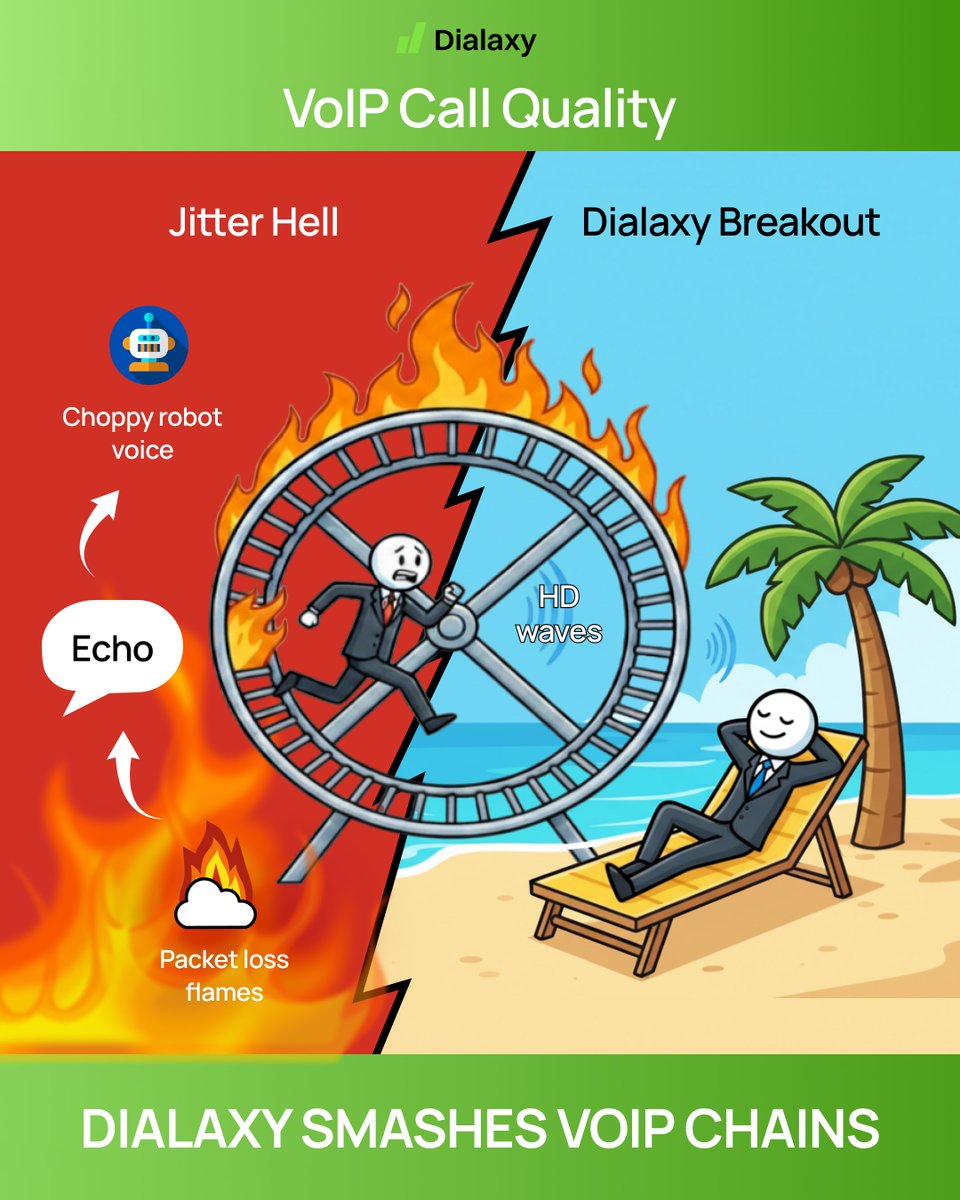 dialaxyapp's tweet photo. Still saying “Can you hear me?” in 2026?
Dialaxy kills jitter, echo, and packet loss so your sales calls actually sound like… humans.
Test your call quality upgrade in 60 seconds on https://t.co/HJgH8o8xEd.
#Dialaxy #VoIP #CallQuality #SaaSForSales https://t.co/DNVqYHaVnp