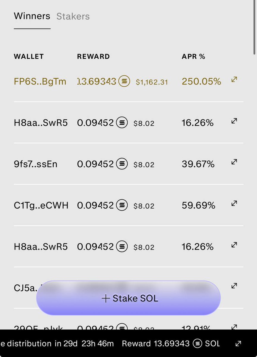 GM Jumpers ☀️

the latest draw - spanning two full epochs - is now complete.

🏆 winner APR: 250%

Another clear example of how premium staking redistributes meaningful upside, regardless of stake 
size ⚡️