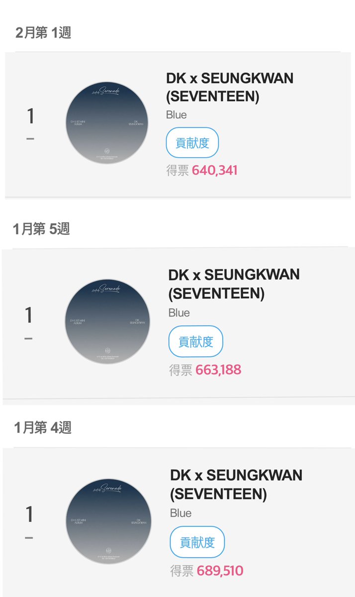 📢【FAN N STAR】 🗳Weekly Music投票終了しました！ #DxS #Blue ㊗️5