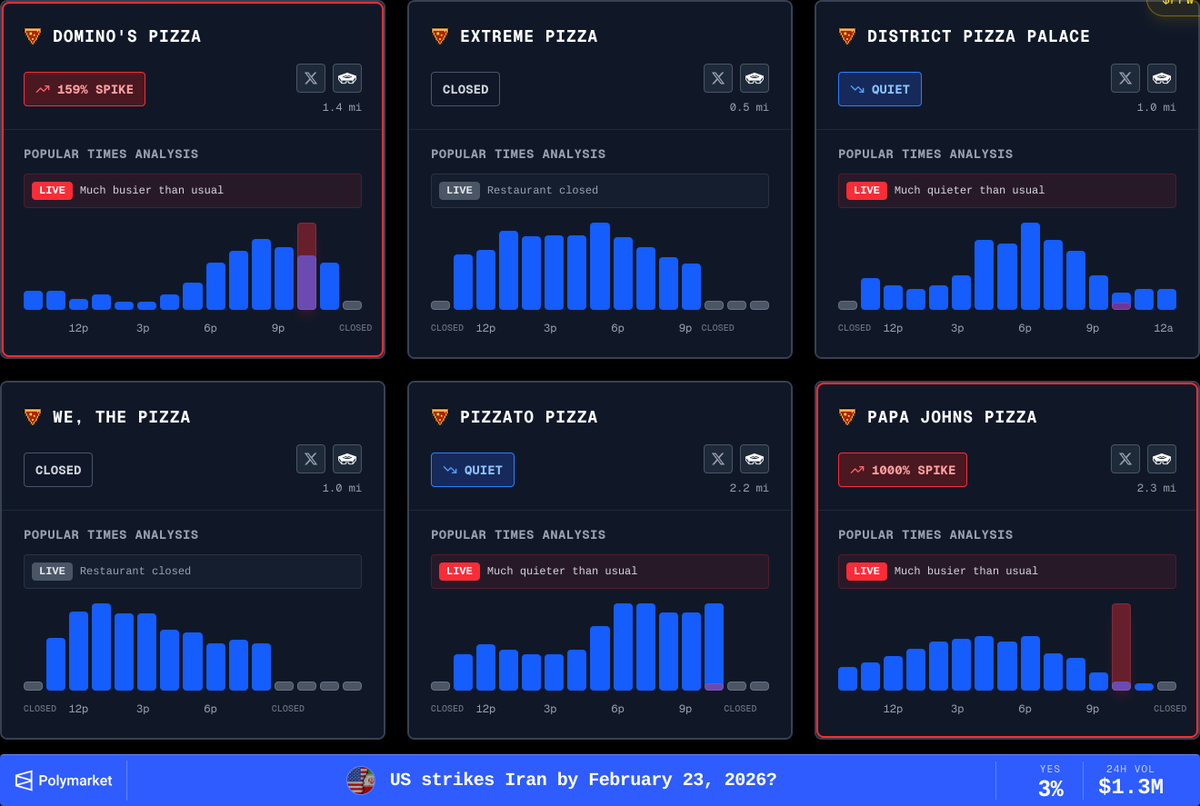 Pentagon Pizza Watch tweet media