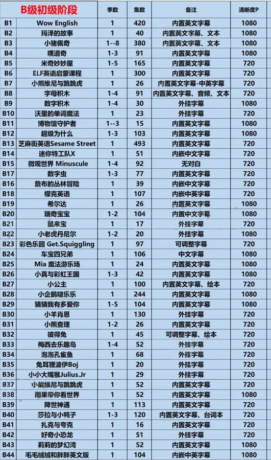 cj3214567667's tweet photo. 信息差就是印钞机，英语学习虚拟产品日入1000+  

拼多多、小红书最适合学英语的278部英语分级动画资料，精选全球分级动画神作，覆盖零基础到高阶！英语名师力荐科学进阶体系，解决"孩子抵触英语"难题。

你只需要3步：
1、立即保存资料👇
2、上架小红书、拼多多
3、收钱

立即保存👉https://t.co/I83wUcQY6l