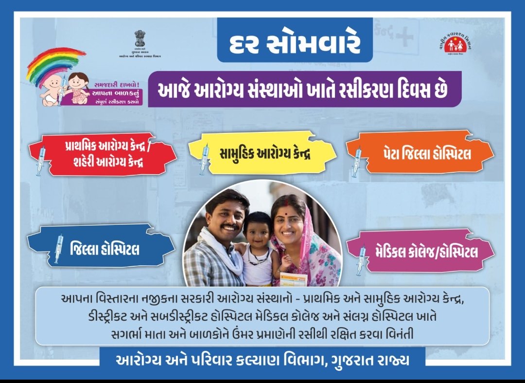 આજે સોમવાર સરકારી આરોગ્ય સંસ્થામાં રસીકરણ દિવસ છે. આપના નજીકના સરકારી આરોગ્ય સંસ્થામાં સગર્ભા માતા અને બાળકો ને ઉમર પ્રમાણે ની રસી થી રક્ષિત કરવા માટે અપીલ કરવામાં આવે છે.....