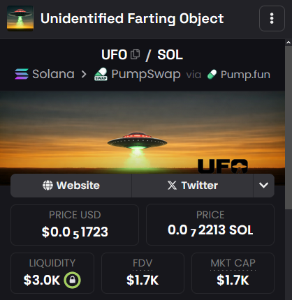 bitcoinhoarding's tweet photo. @fudreaper_ $UFO

Unidentified Farting Object.
Silent.
Deadly.
Below $2K mcap.

The real invasion won’t come from space.
It’ll come from the trenches. https://t.co/kCBPrFA2hi