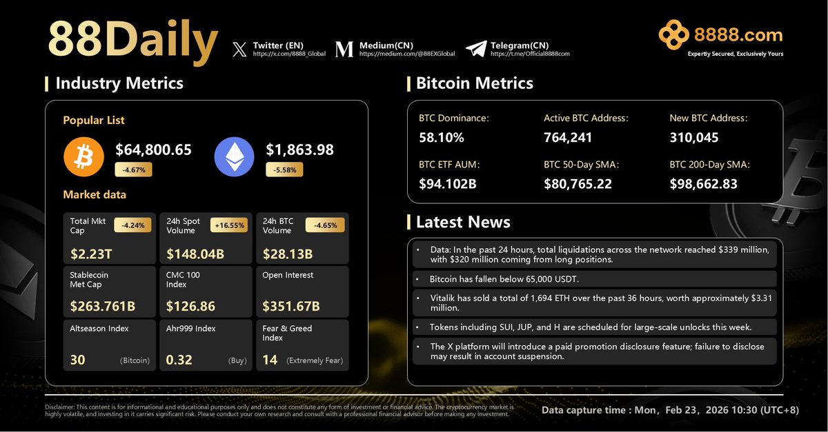 88 Daily Report ~!