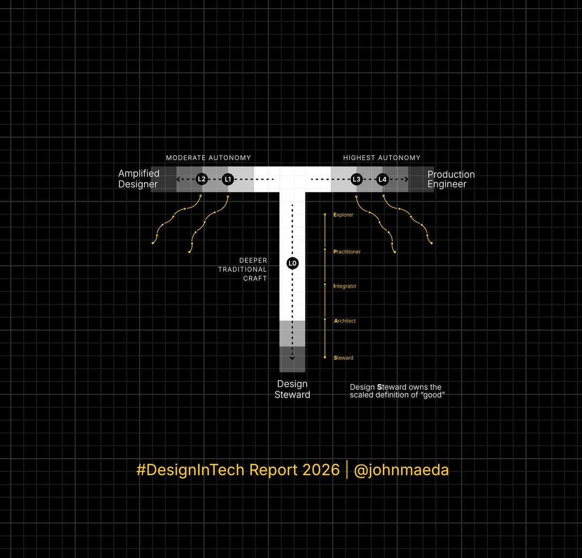 John Maeda tweet media