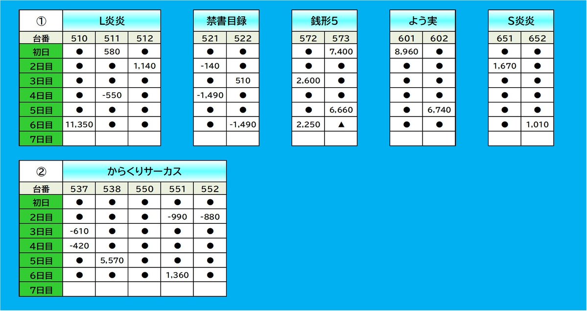 2/22 パラッツォ秋津 📷画像参照 □注目機種 L炎炎/禁書目録/銭形5