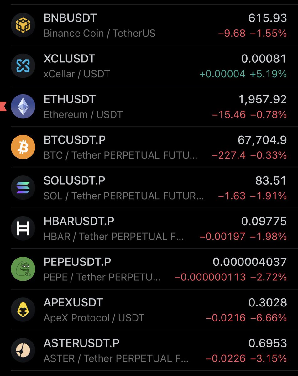 The world is in shambles but #XCL is up 5% 
#XCL_MAFIA 

$ETH $SENT 
#CrazyWorld #Madness #Ai