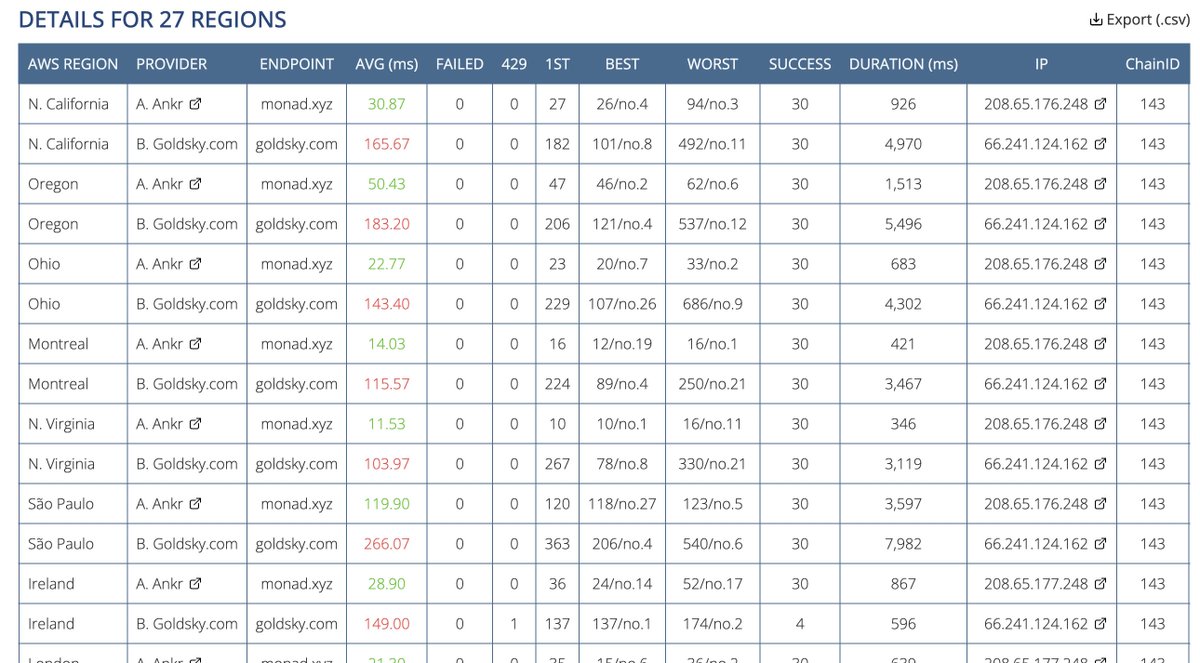 CompareNodes tweet media
