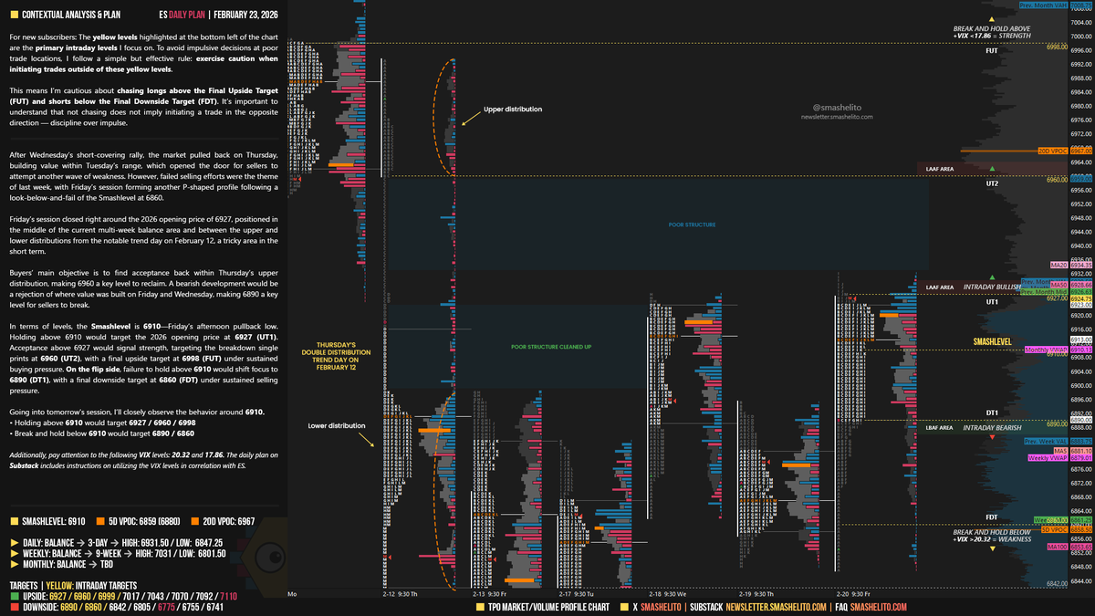 #ES_F Daily Plan | February 23 Friday’s session closed right around the ...