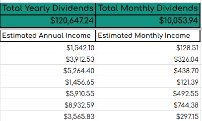 Devoted Dividend Investor tweet media