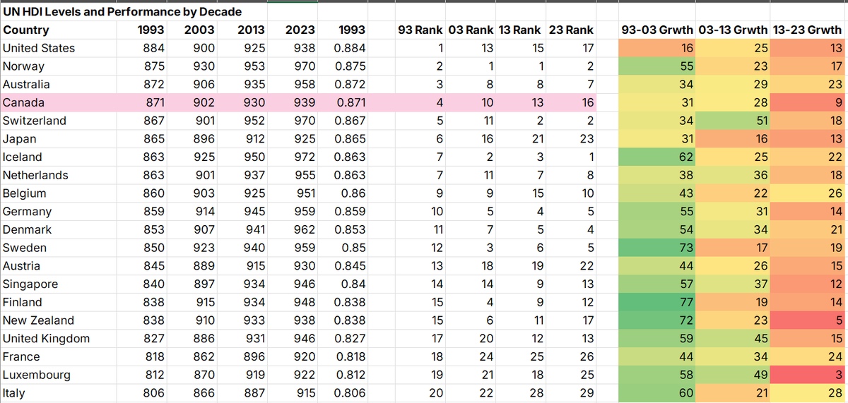 Dr. Mike P. Moffatt 🇨🇦🏅🏅 tweet media