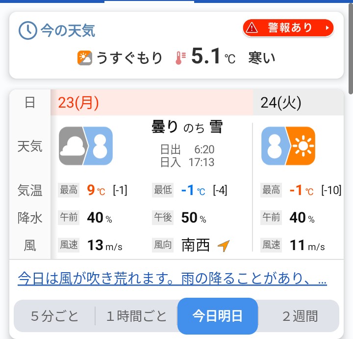 おはようございます٩(*´꒳`*)۶ 昨日に続き、朝からプラス温度！ でも
