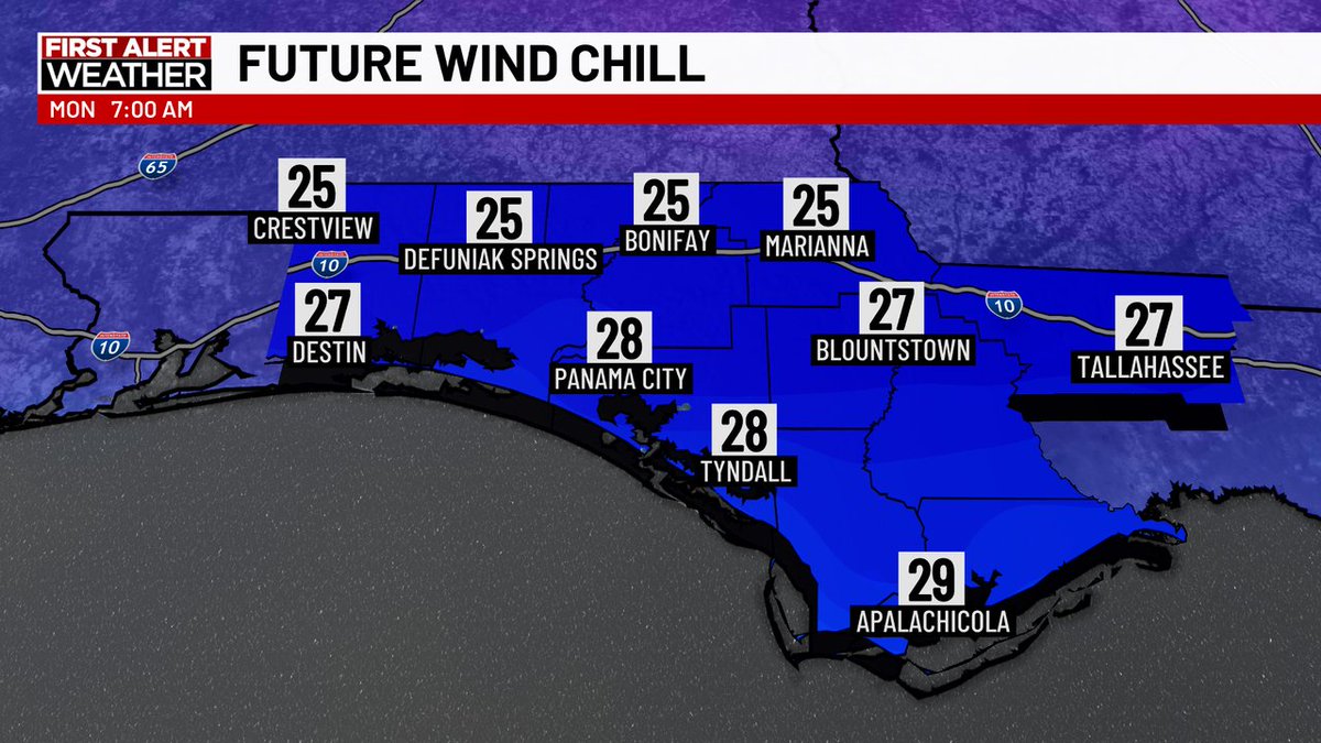 WJHG_TV's tweet image. Heads up: Wind chill is expected to drop feels-like temperatures into the 20s tomorrow morning. #NWFL #PCB #cold
