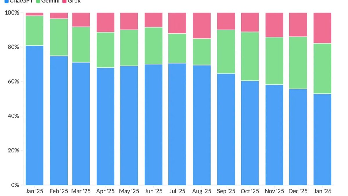 Tesla Innovation Tracking System (TITS) tweet media