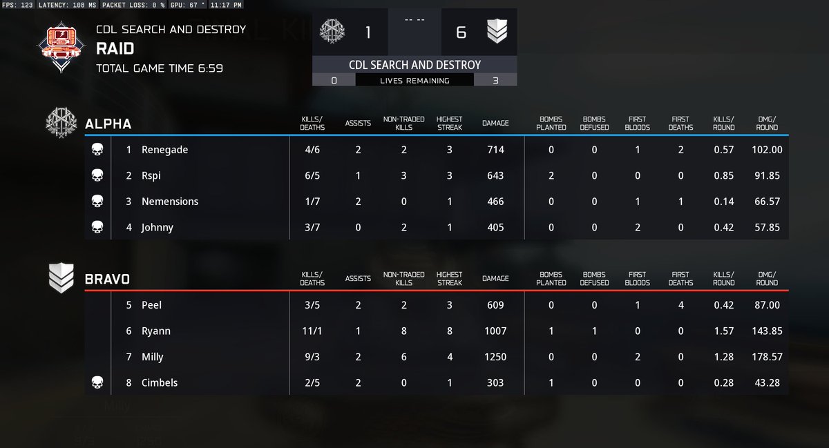 Challengers Intel tweet media