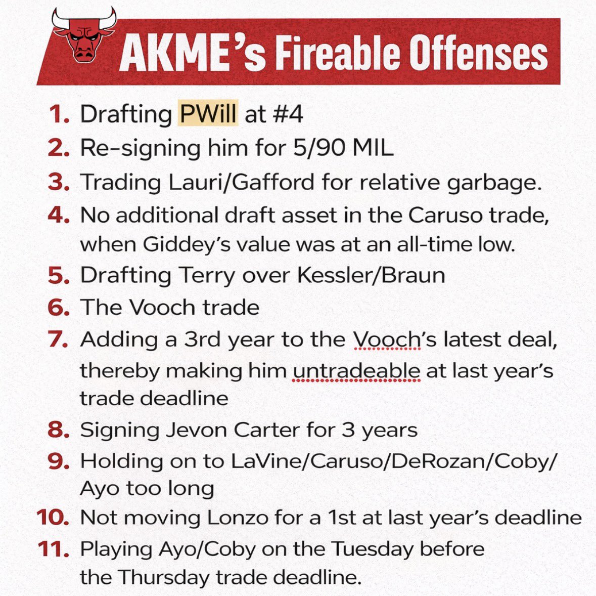 cbefred's tweet photo. If you think Billy should be fired, you can make your case. What I can’t comprehend is wanting AKME to be the ones to hire the next coach…when hiring & extending Billy should be #12 & #13 on this list, according to your “Billy Should Be Fired” argument. https://t.co/xKRnSaWCh6