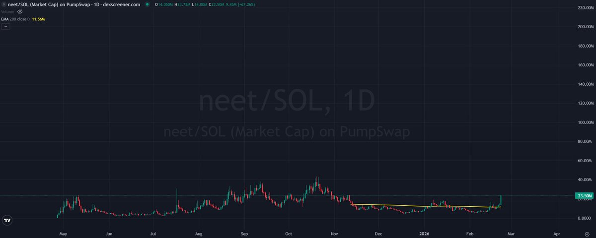 smolting (wassie, verse) tweet media