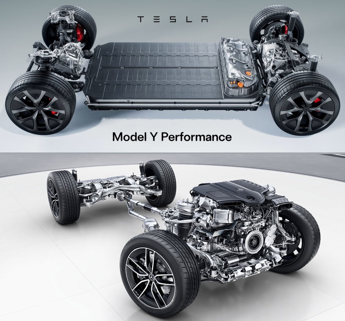 A gas car engine has over 1,000 moving parts.

Tesla drivetrains have around 20. 

Fewer moving parts and reduced complexity mean fewer repairs over time and greater reliability.