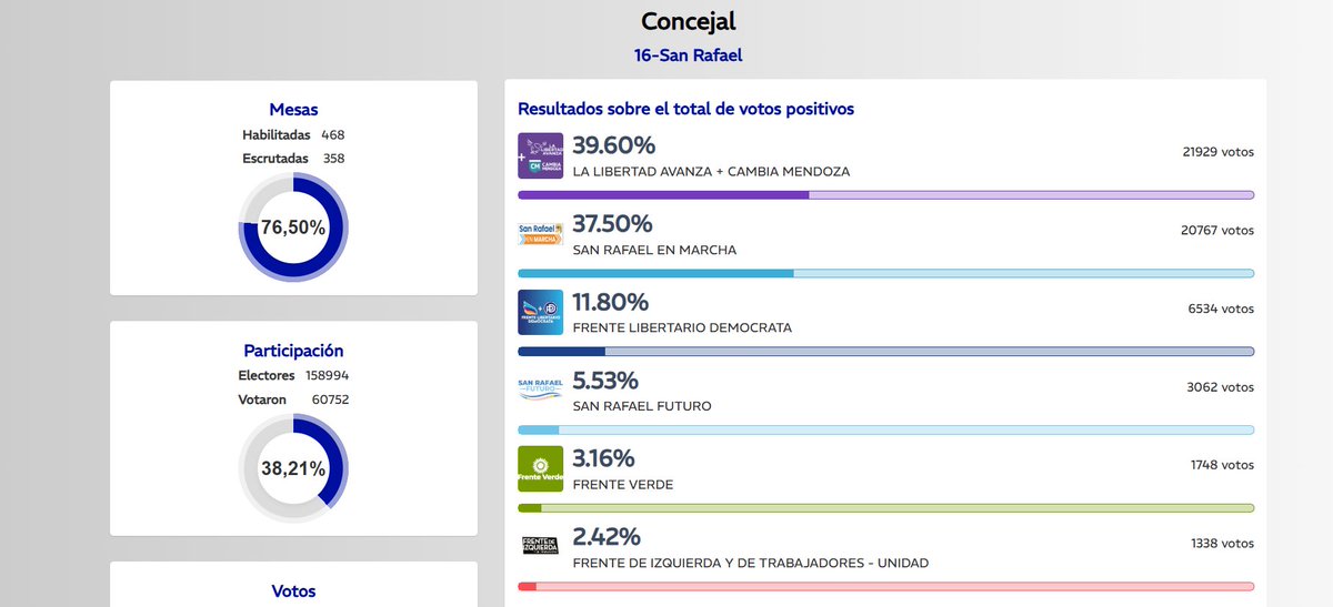 Encuestas Argentinas tweet media