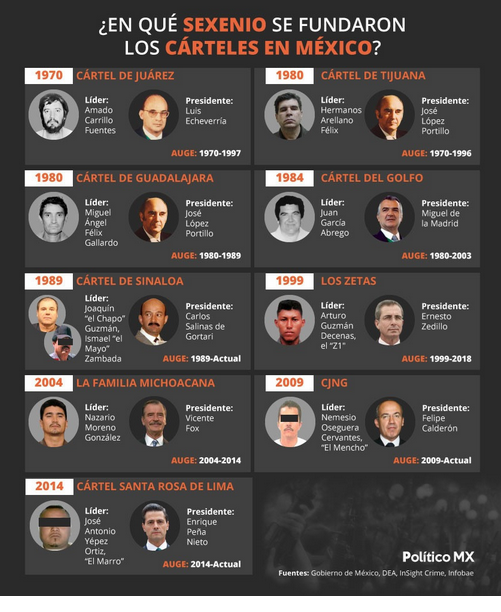 Política Mexicana tweet media