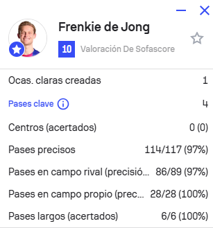 La estadística de pases de Don Francisco De Jong...  qué locura