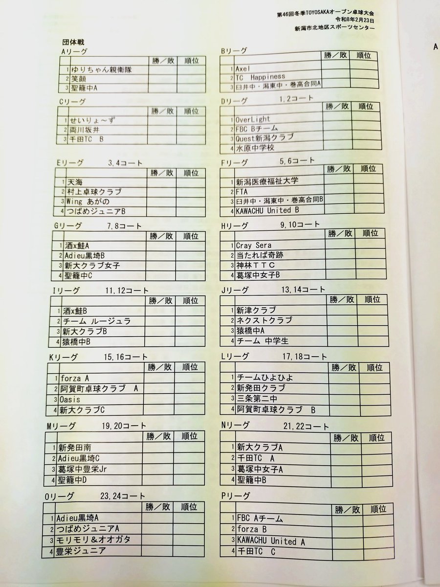 forza_ttc's tweet photo. 本日は冬季TOYOSAKAオープン開催日です🏓 https://t.co/6Q8sdN8xO6