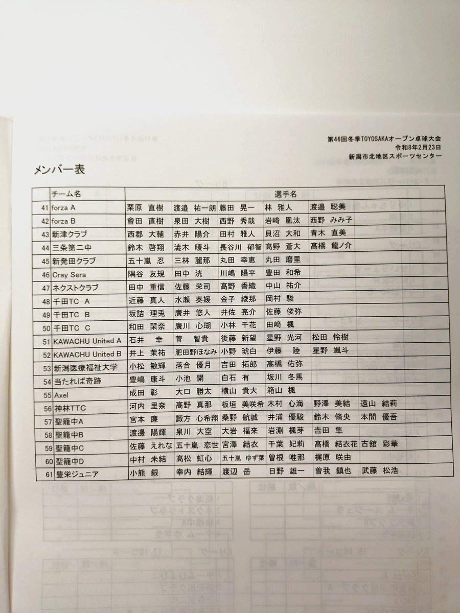 forza_ttc's tweet photo. 本日は冬季TOYOSAKAオープン開催日です🏓 https://t.co/6Q8sdN8xO6