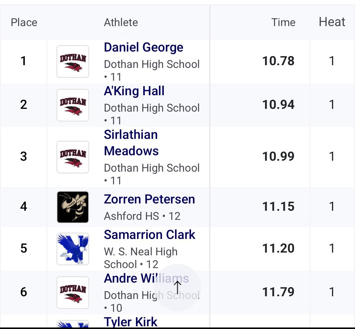 Dothan Wolves Football tweet media