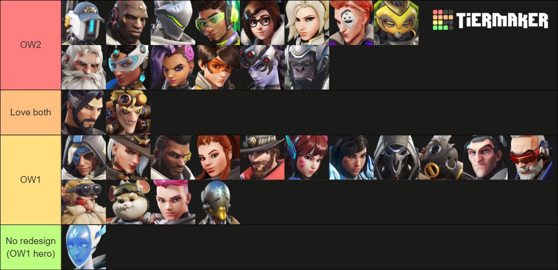 did something different and my opinions on which OW default skin is ...