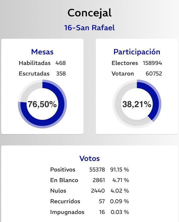 Martín Kerchner Tomba tweet media