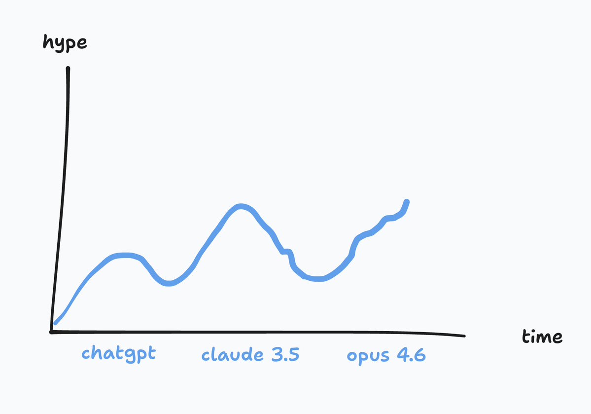 Steve Krouse tweet media