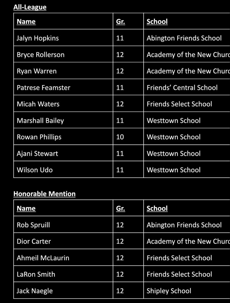 Bryce Rollerson tweet media