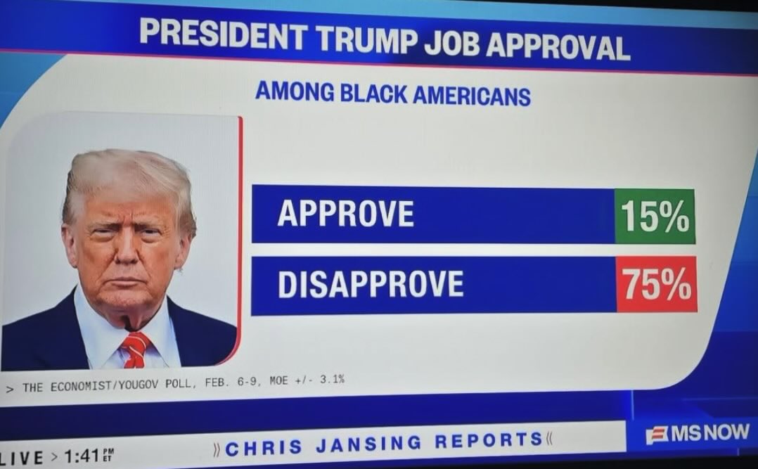 SeptemberAudio's tweet photo. Who are the 15%?
100% are betrayed by is ill intent and they should all be chasing him out of the country. https://t.co/rD4YmsGR0c
