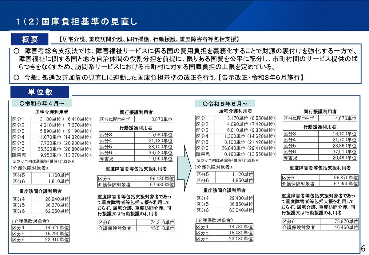 🟧令和8年度報酬改定🟧訪問系サービス（居宅介護、重度訪問介護、同行