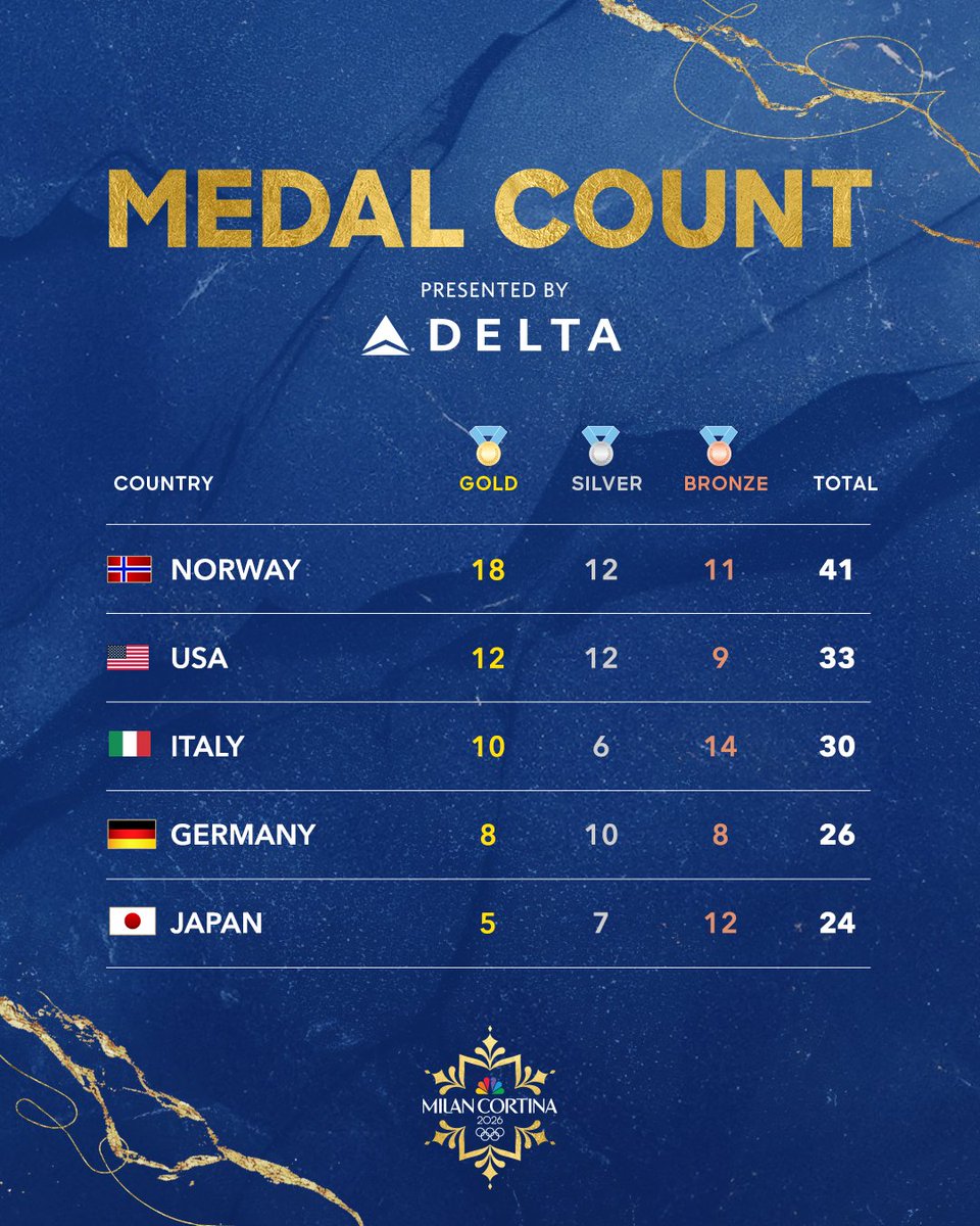 NBC Sports tweet media