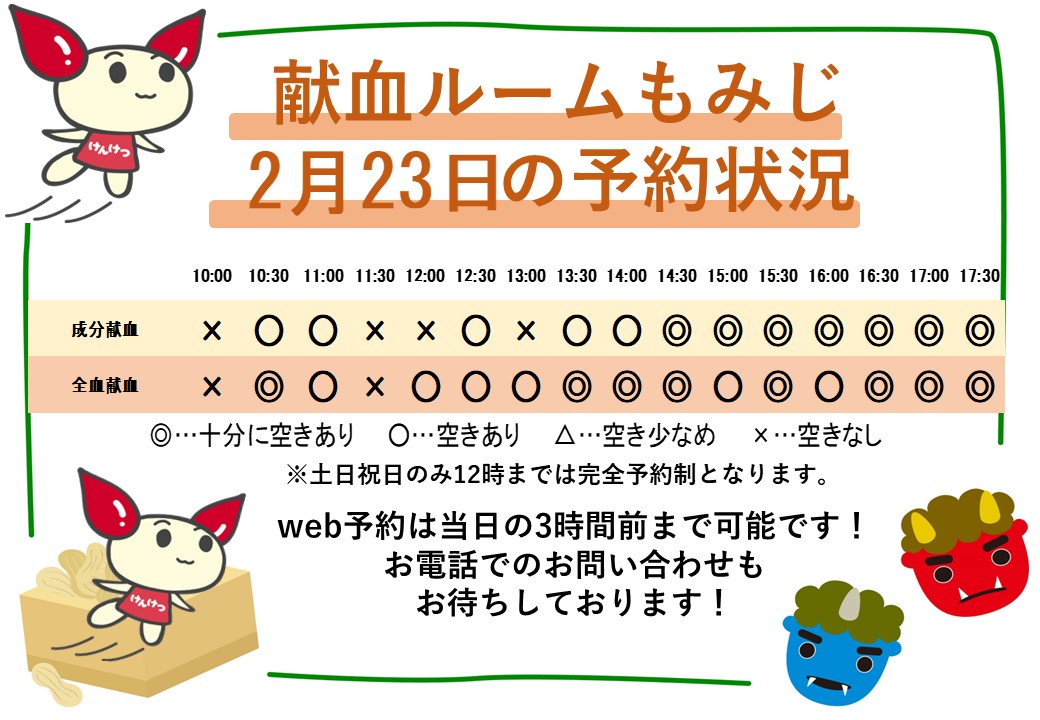 2月23日の献血ルームの予約状況です！
午後からのご予約の空きがまだまだございます！休日は混み合いやすく待ち時間が長く発生することが多いので、ぜひご予約をお願いいたします！
web（当日の3時間前まで）→kenketsu.jp/Login?msclkid=…
ピース：0800-2009-150
もみじ：0120-634-150
