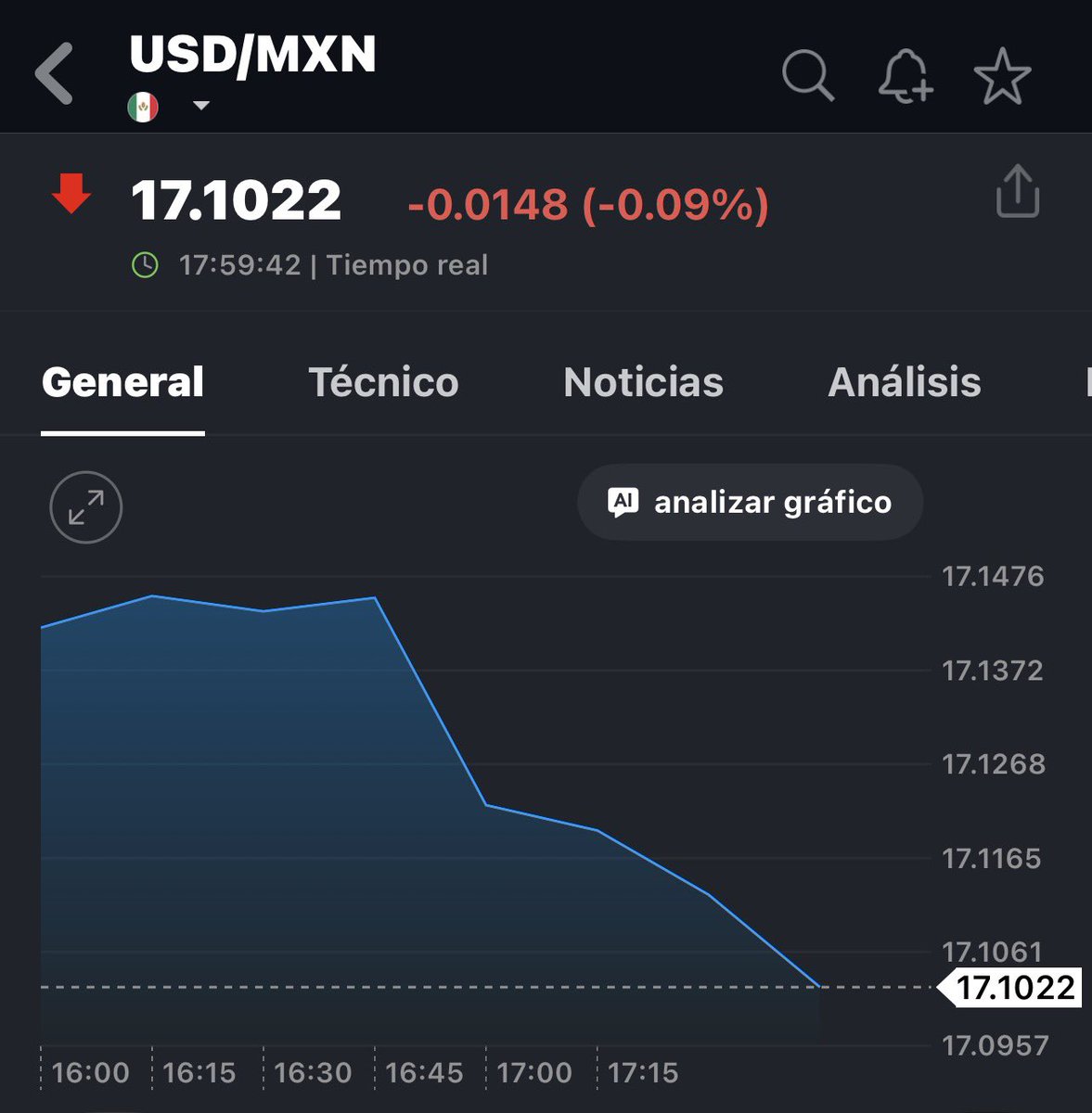 El peso sigue apreciándose en la mañana del lunes en el mercado asiático.