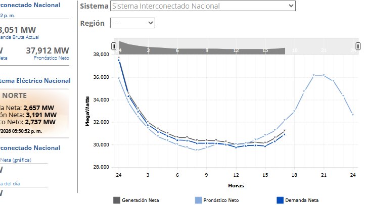 Odón de Buen R. tweet media